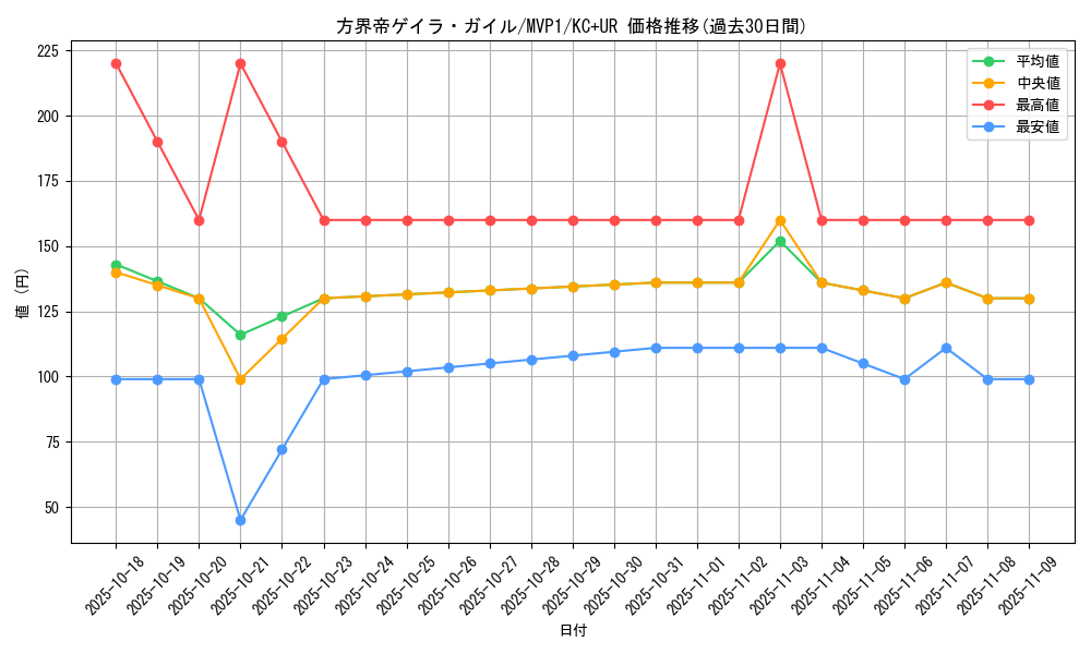 card_5894_series_13480_rarity_13439_graph