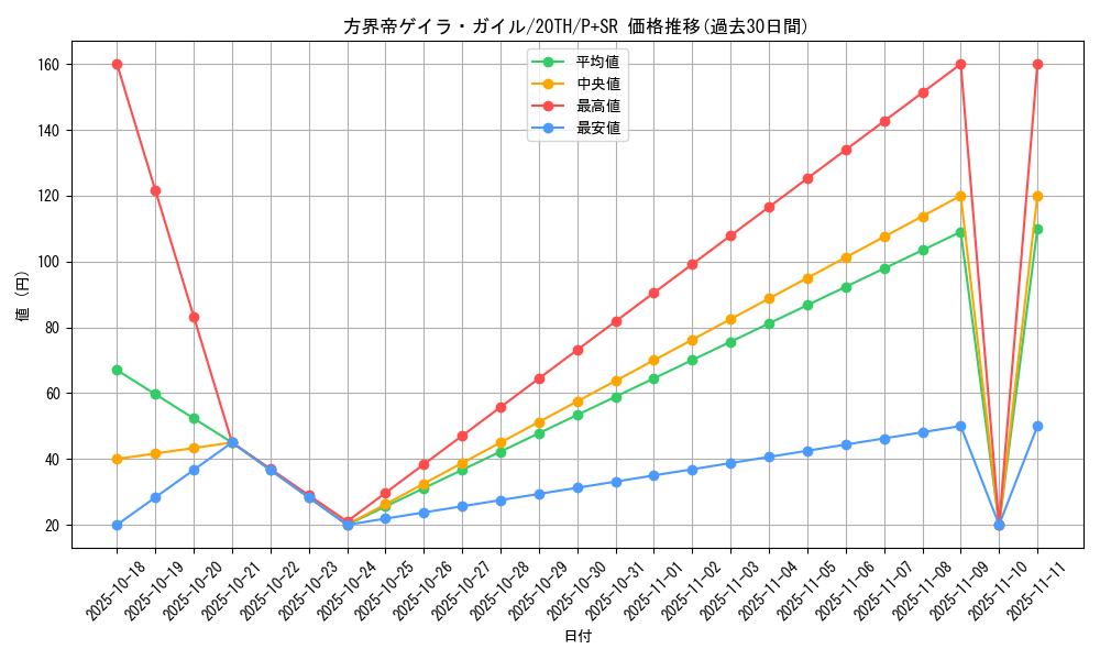 card_5894_series_9185_rarity_183_graph