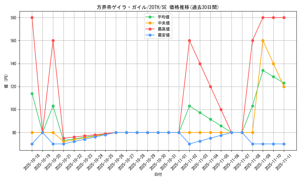 card_5894_series_9185_rarity_5_graph