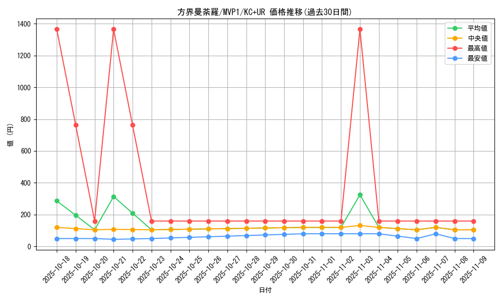 card_5896_series_13480_rarity_13439_graph