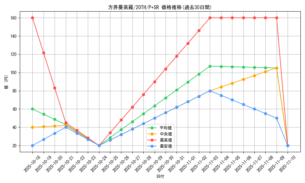 card_5896_series_9185_rarity_183_graph