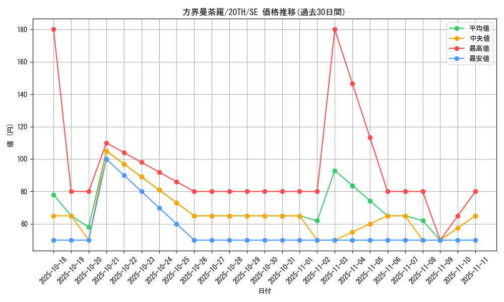 card_5896_series_9185_rarity_5_graph