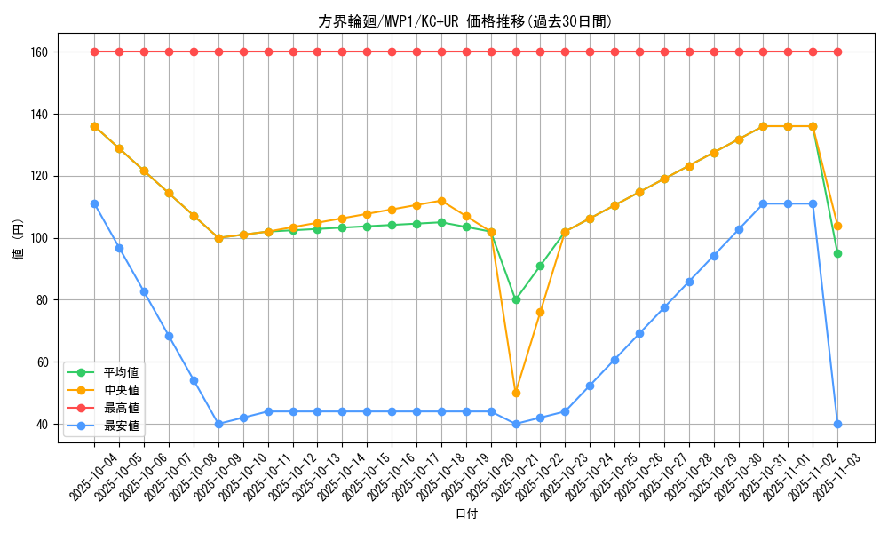 card_5897_series_13480_rarity_13439_graph