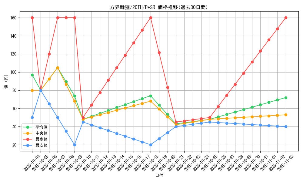 card_5897_series_9185_rarity_183_graph