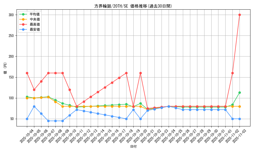 card_5897_series_9185_rarity_5_graph