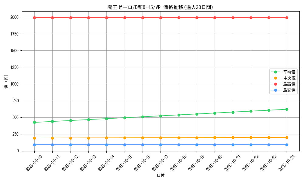 card_58982_series_65421_rarity_101809_graph