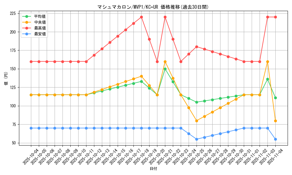 card_5898_series_13480_rarity_13439_graph