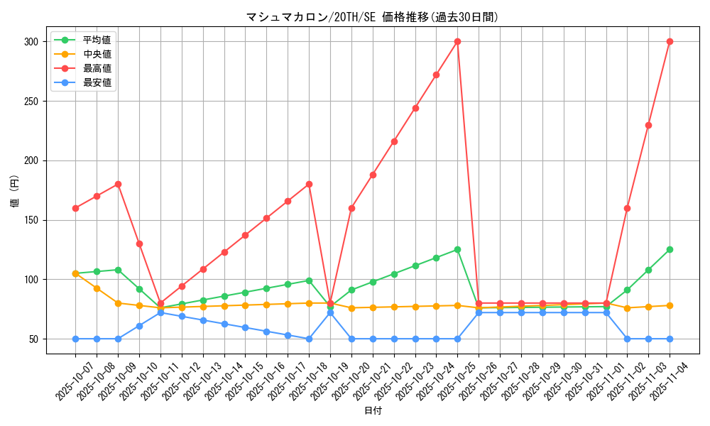 card_5898_series_9185_rarity_5_graph