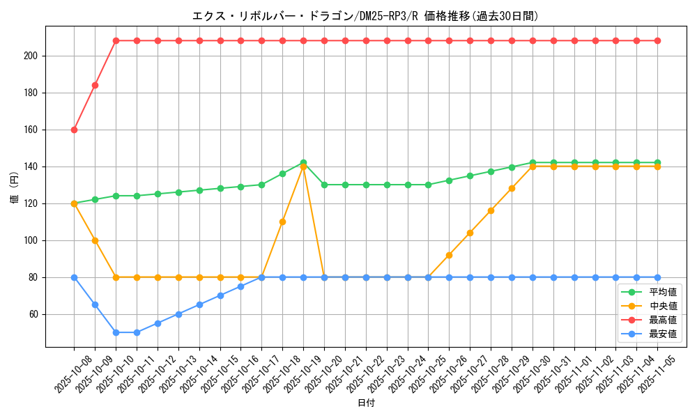 card_58998_series_65386_rarity_101829_graph
