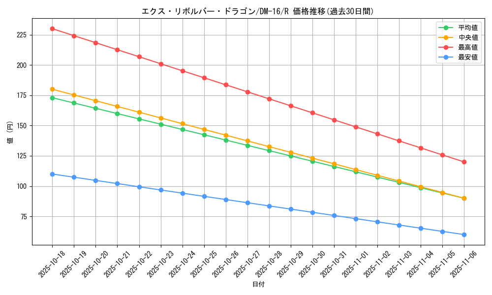card_58998_series_65686_rarity_101829_graph