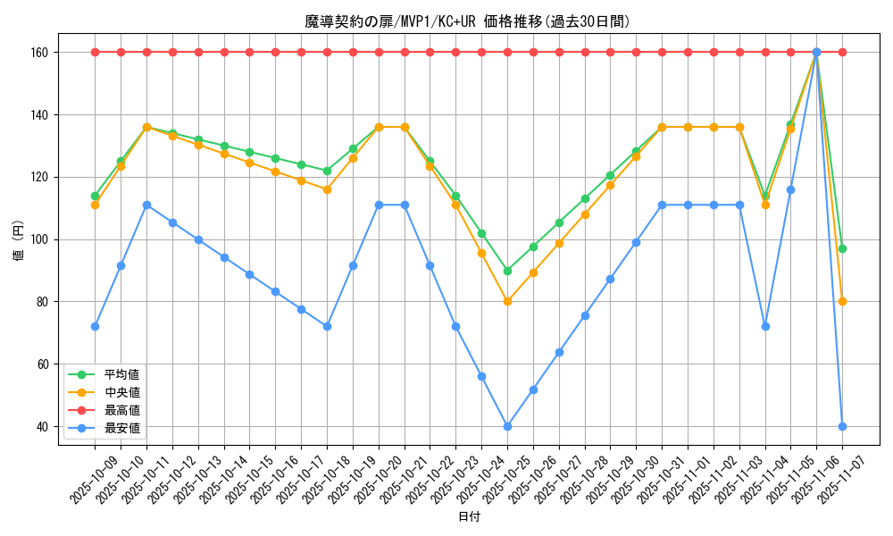 card_5900_series_13480_rarity_13439_graph