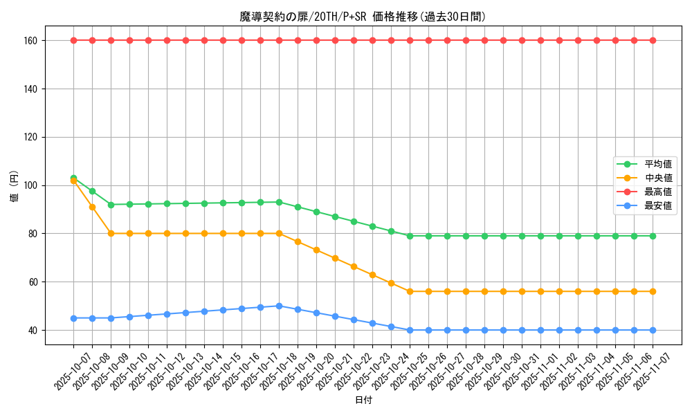 card_5900_series_9185_rarity_183_graph