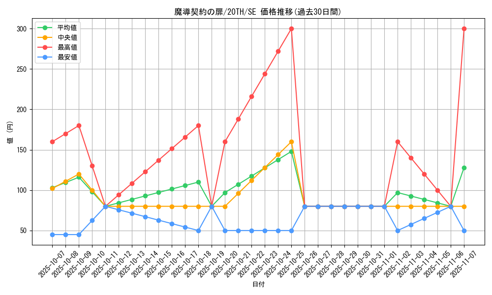 card_5900_series_9185_rarity_5_graph