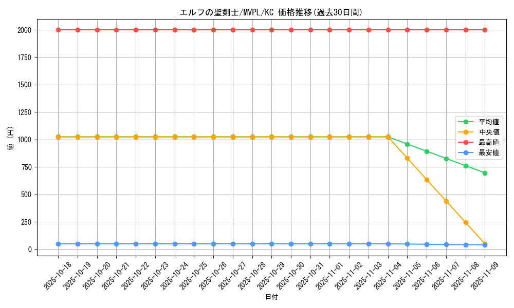 card_5904_series_13619_rarity_13440_graph