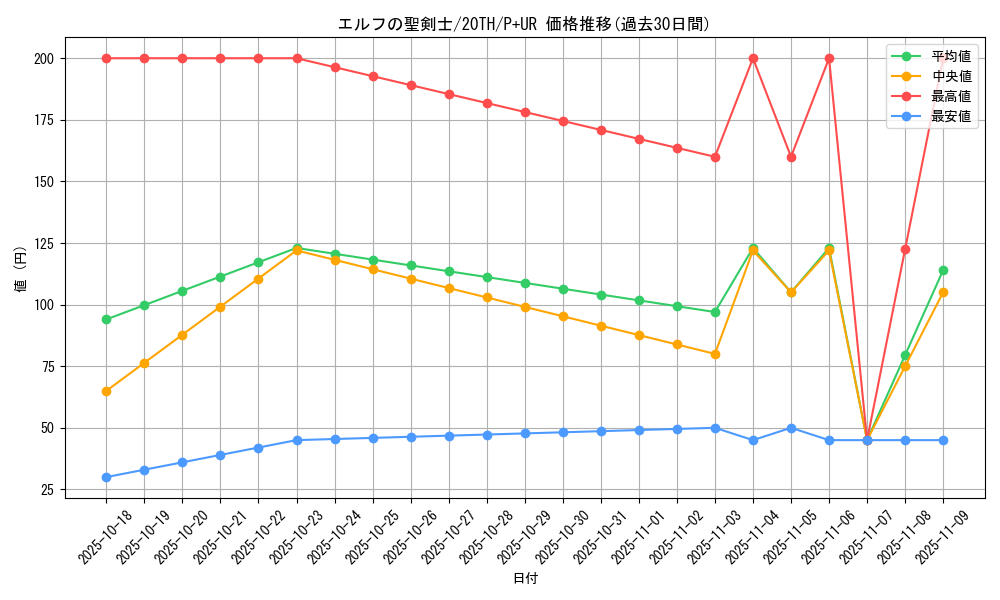 card_5904_series_9185_rarity_495_graph