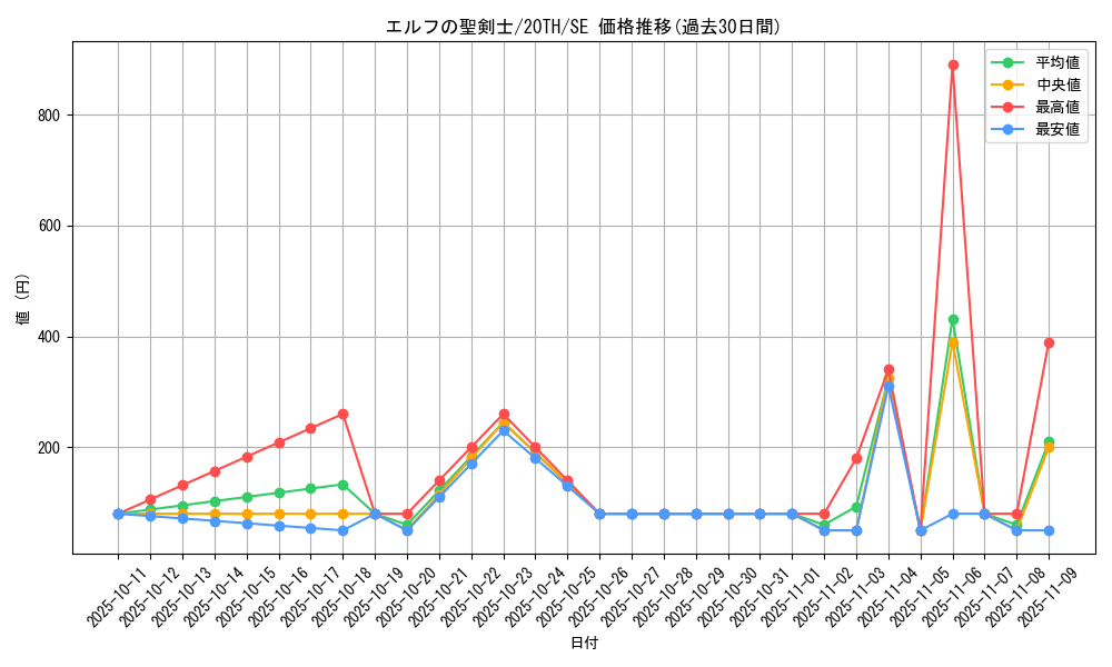 card_5904_series_9185_rarity_5_graph
