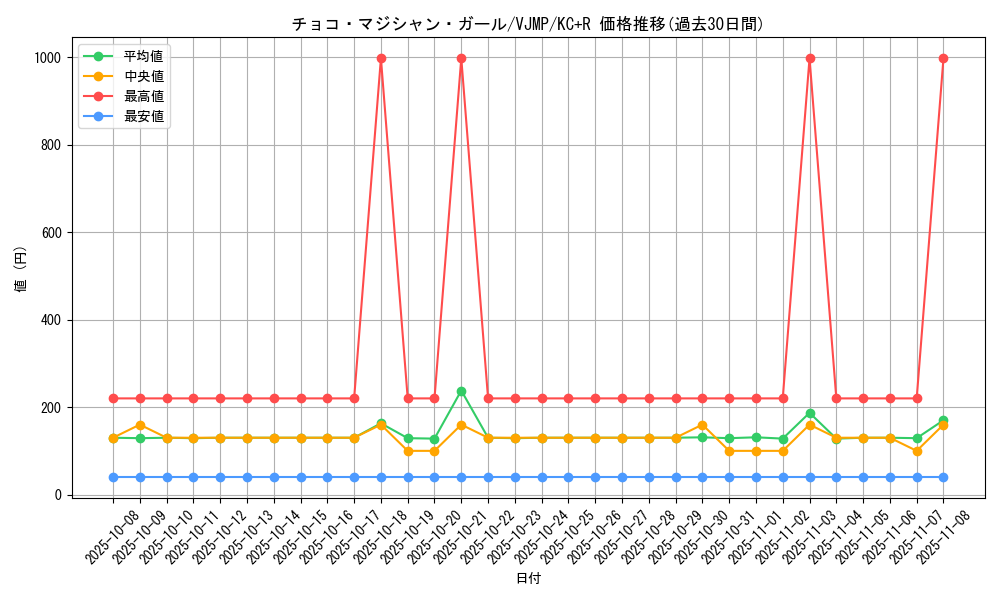 card_5905_series_13622_rarity_13140_graph