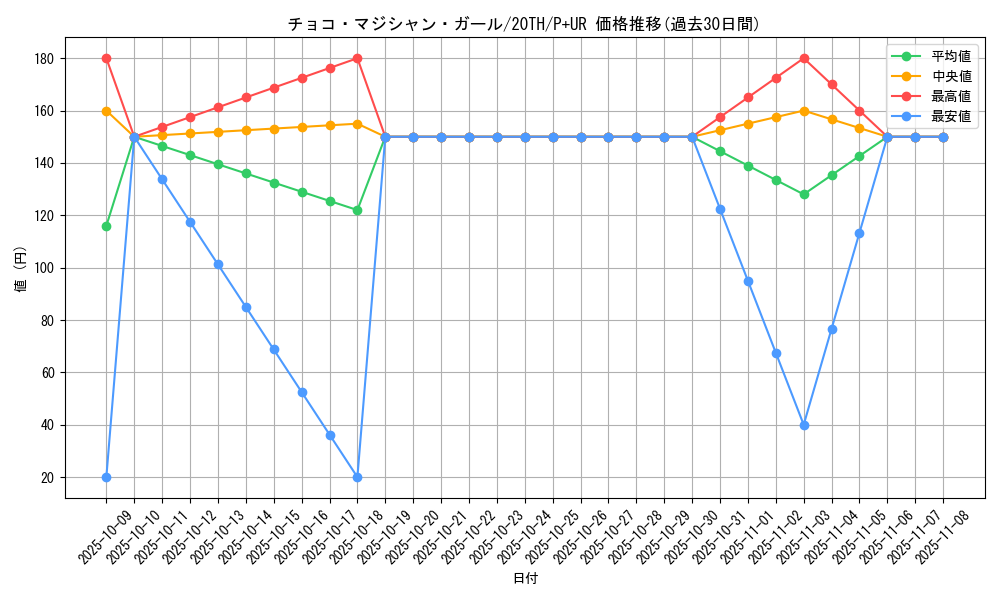 card_5905_series_9185_rarity_495_graph