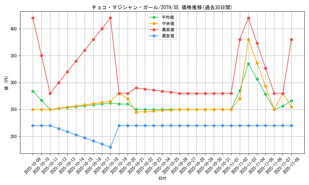 card_5905_series_9185_rarity_5_graph