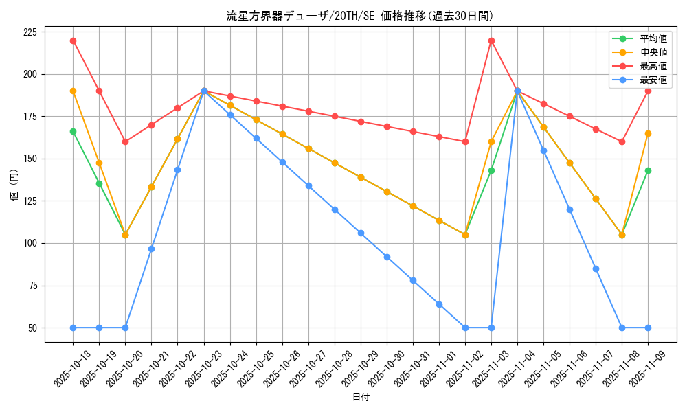 card_5906_series_9185_rarity_5_graph