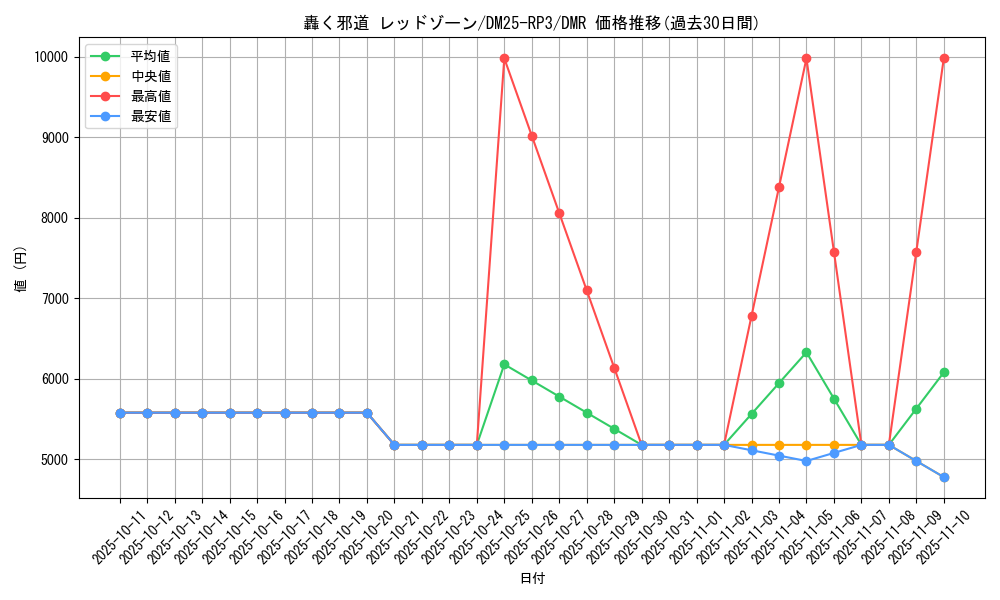 card_59083_series_65386_rarity_101918_graph