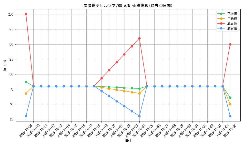 card_590_series_1106_rarity_1_graph