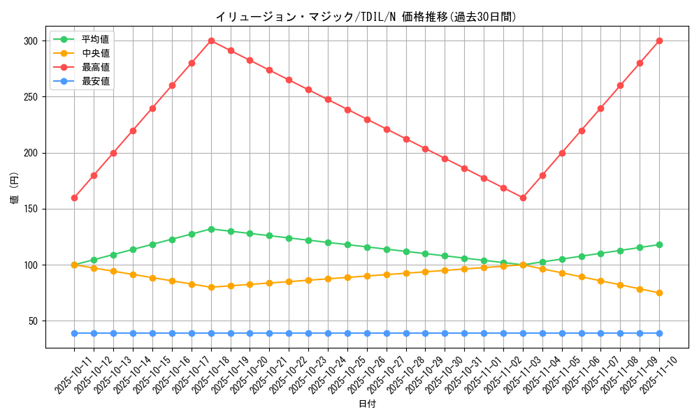 card_5911_series_13626_rarity_1_graph