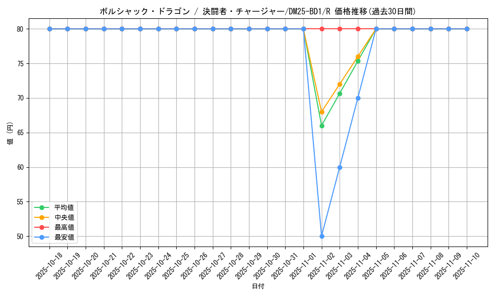 card_59147_series_65312_rarity_101829_graph