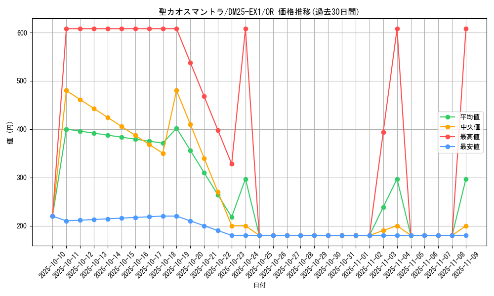 card_59155_series_65387_rarity_101777_graph