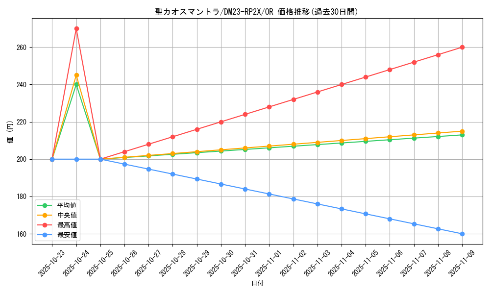 card_59155_series_65405_rarity_101777_graph