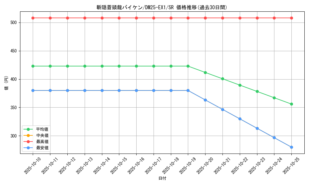 card_59156_series_65387_rarity_101779_graph