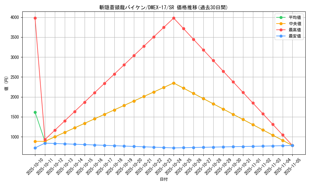 card_59156_series_65417_rarity_101779_graph
