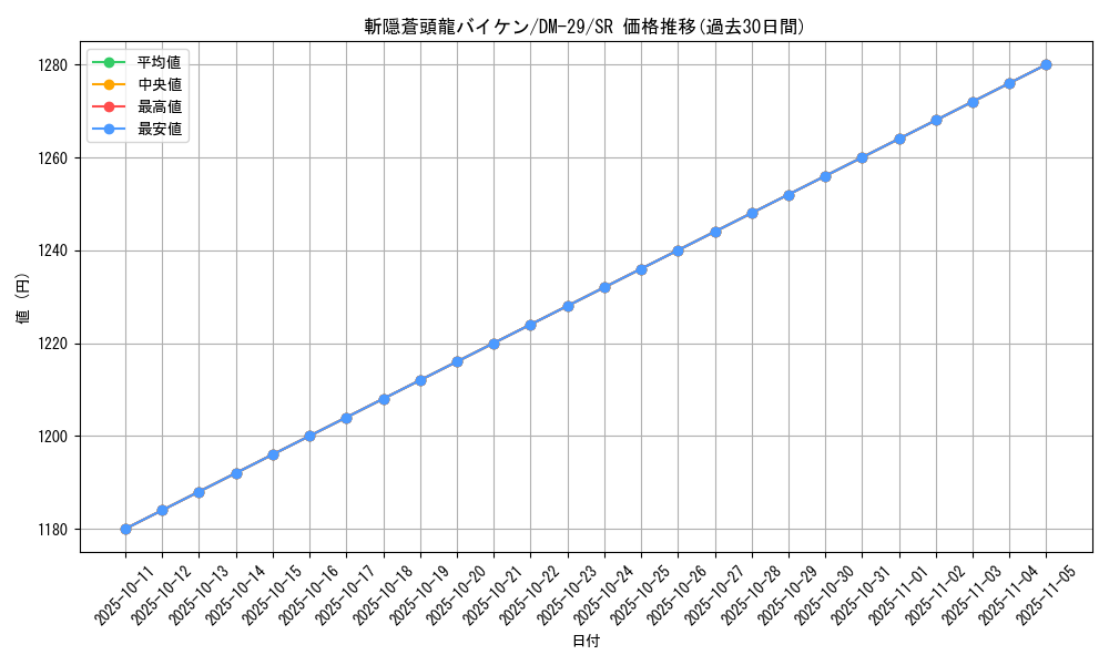 card_59156_series_65669_rarity_101779_graph