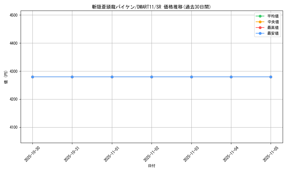 card_59156_series_74739_rarity_101779_graph