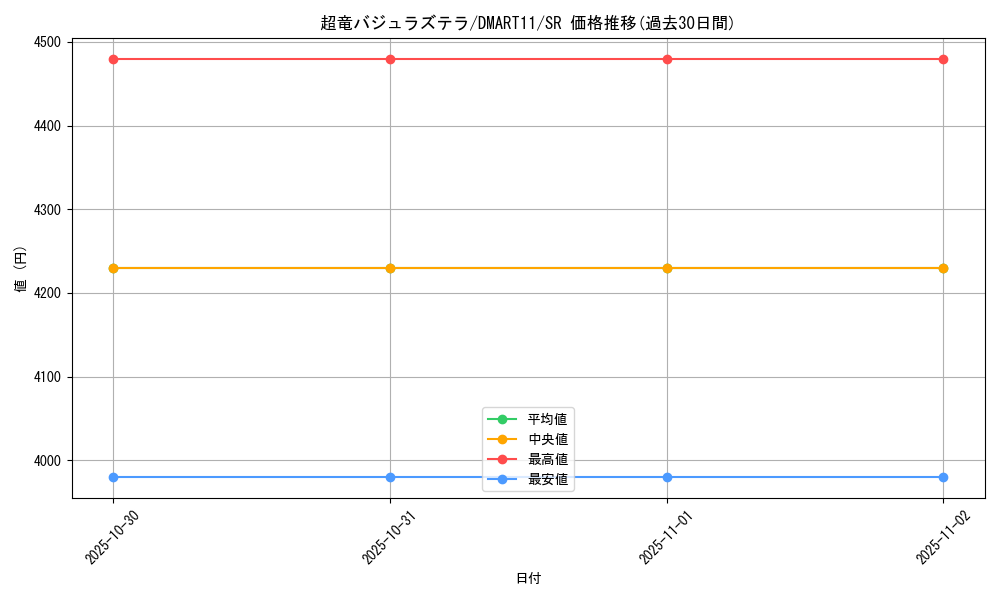 card_59157_series_74739_rarity_101779_graph