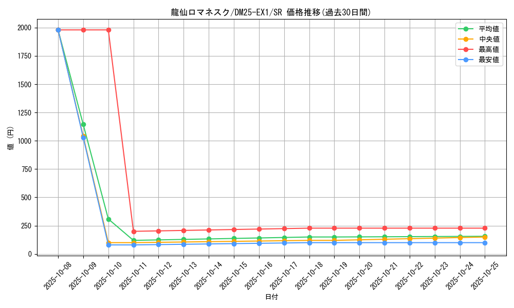 card_59158_series_65387_rarity_101779_graph