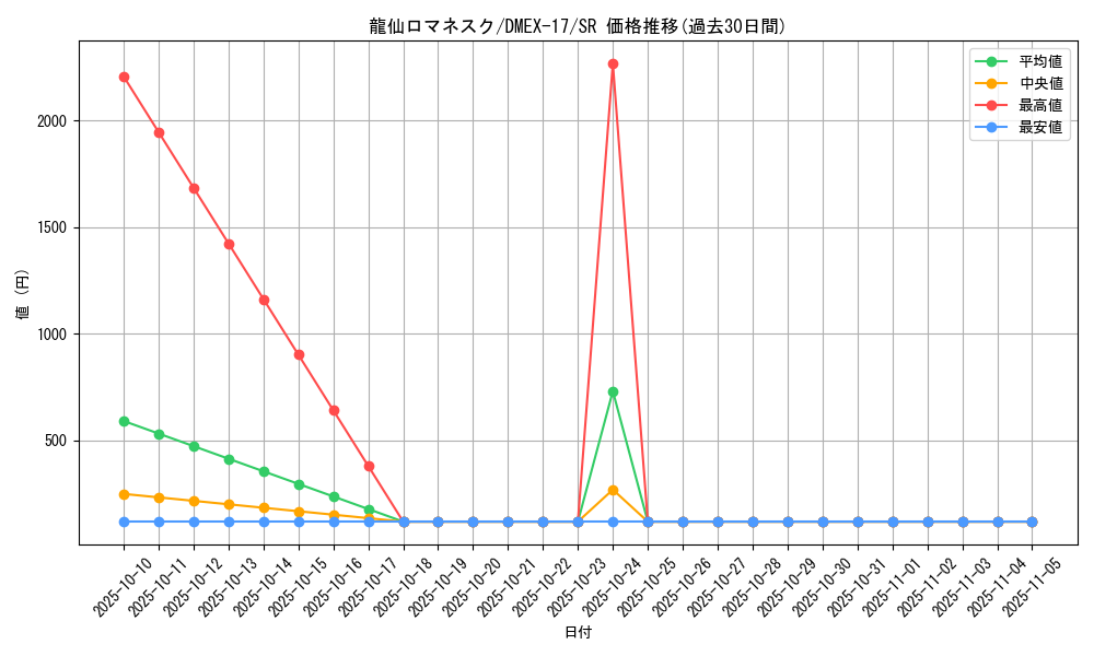 card_59158_series_65417_rarity_101779_graph
