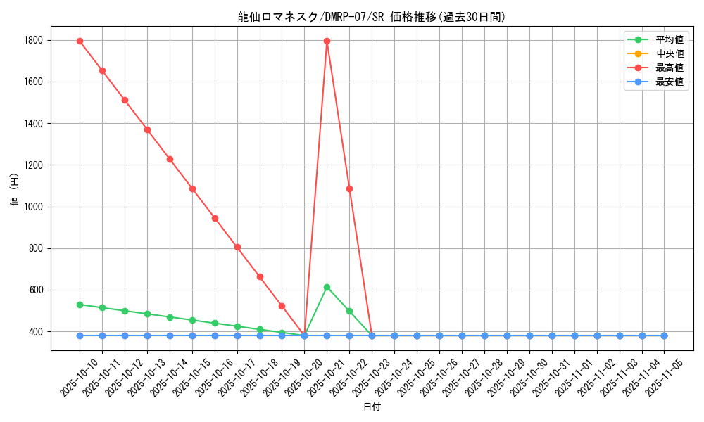 card_59158_series_65444_rarity_101779_graph