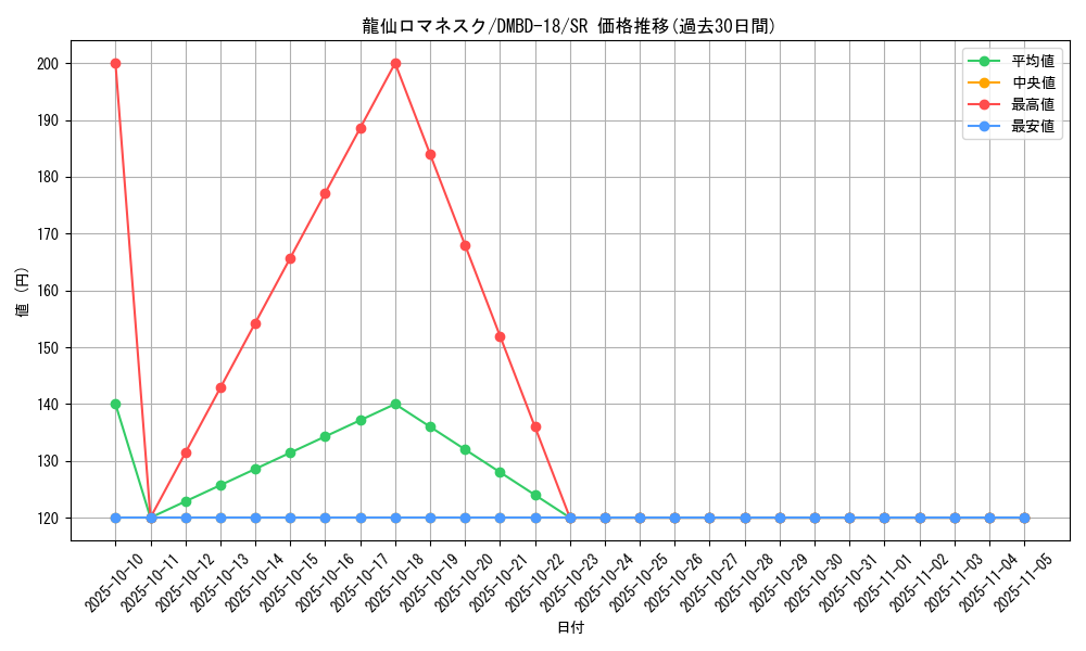 card_59158_series_65741_rarity_101779_graph