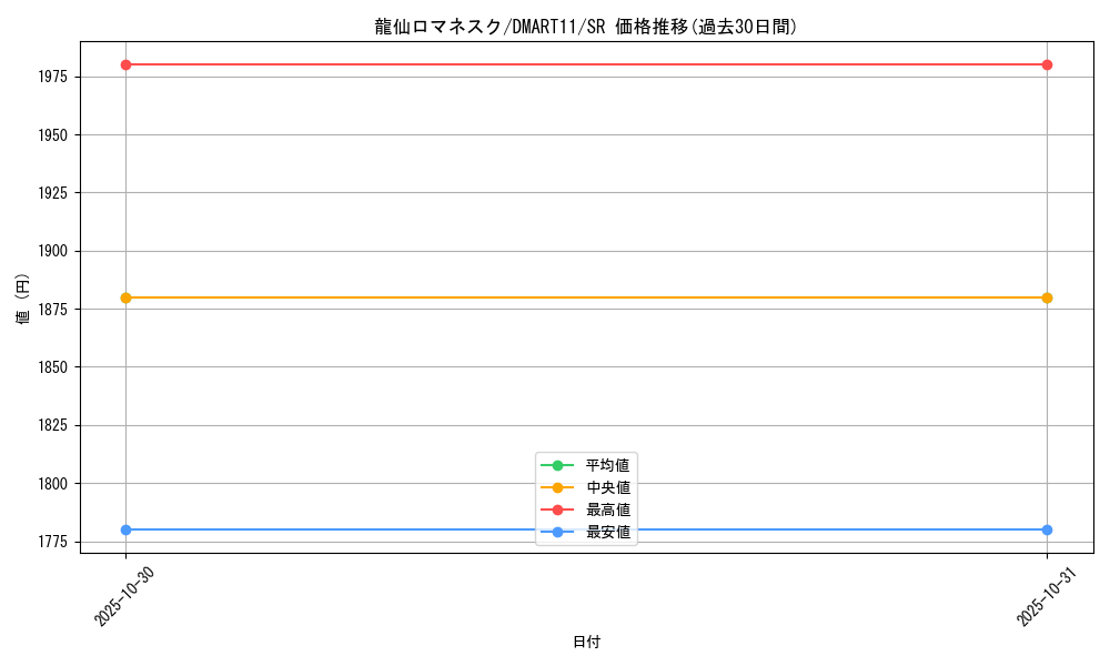 card_59158_series_74739_rarity_101779_graph