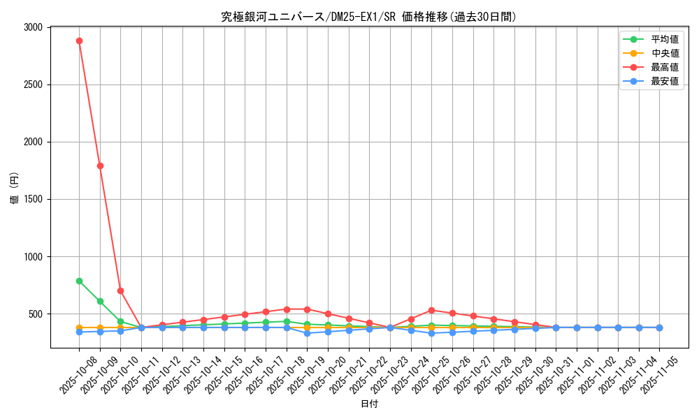 card_59159_series_65387_rarity_101779_graph