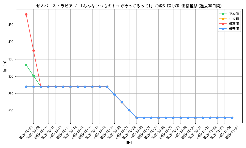 card_59171_series_65387_rarity_101779_graph