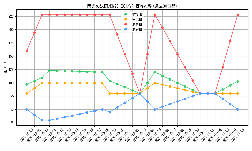 card_59186_series_65387_rarity_101809_graph