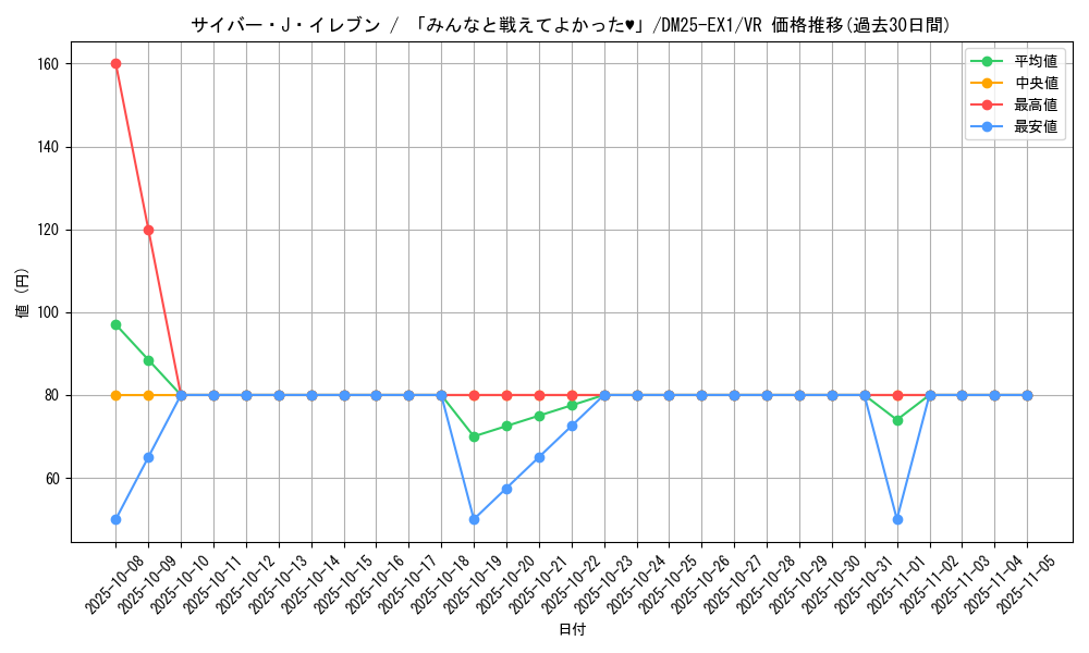 card_59187_series_65387_rarity_101809_graph