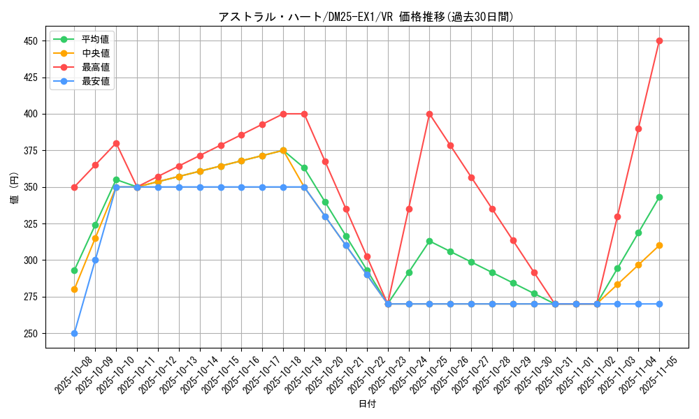 card_59188_series_65387_rarity_101809_graph