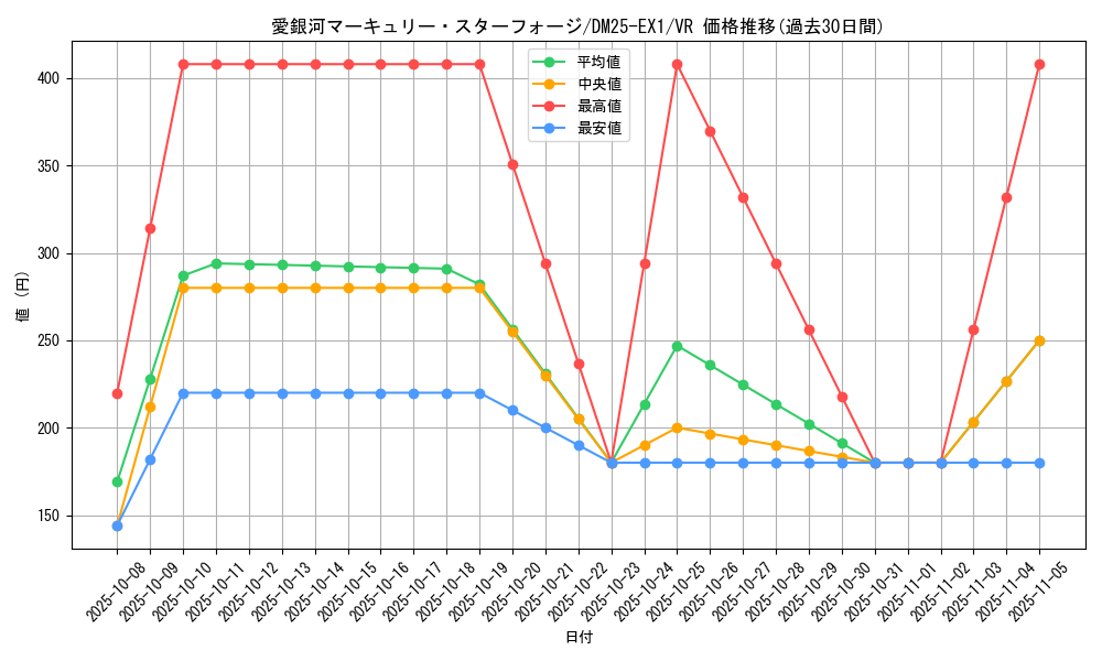 card_59189_series_65387_rarity_101809_graph