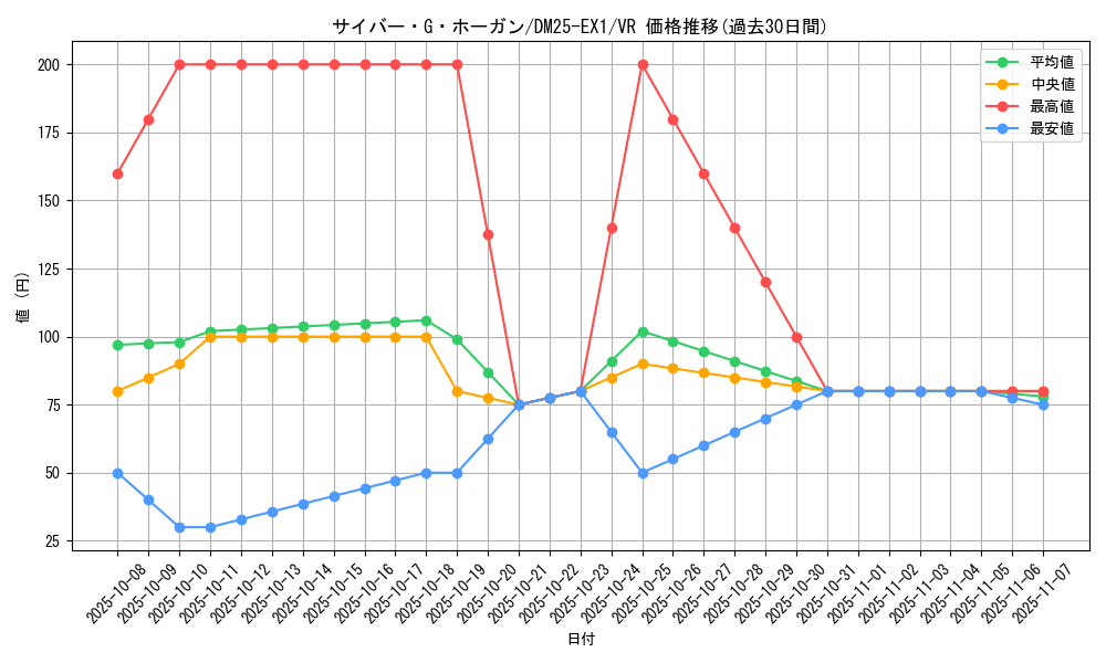 card_59190_series_65387_rarity_101809_graph