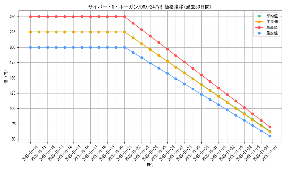 card_59190_series_65457_rarity_101809_graph