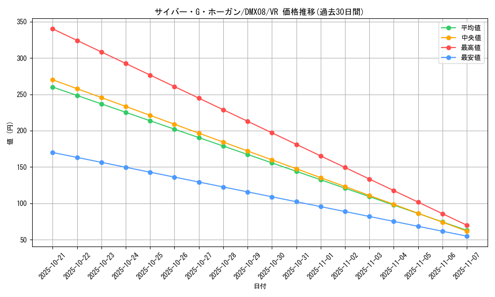 card_59190_series_74179_rarity_101809_graph