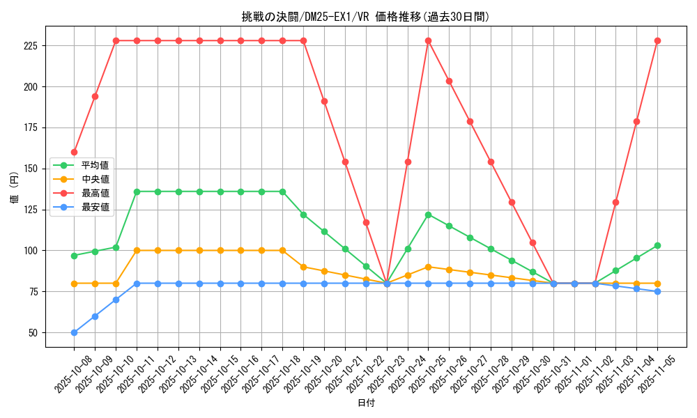 card_59191_series_65387_rarity_101809_graph